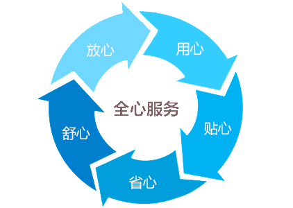 高低溫循環(huán)實驗箱|高低溫循環(huán)測試箱售后服務